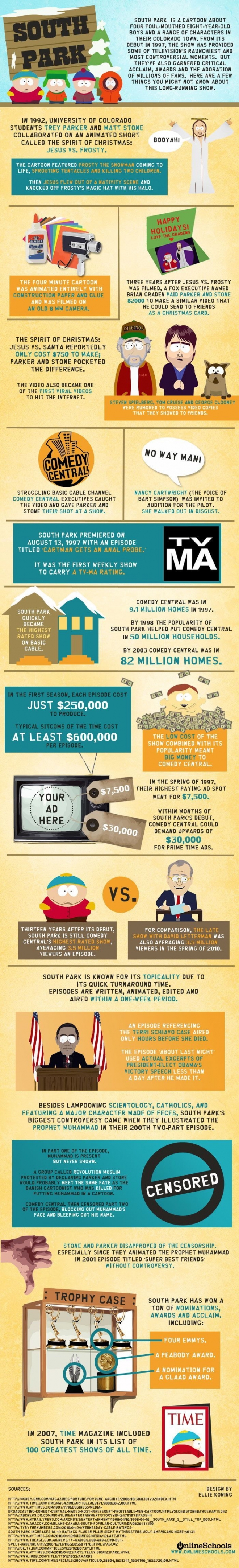 South Park infographic